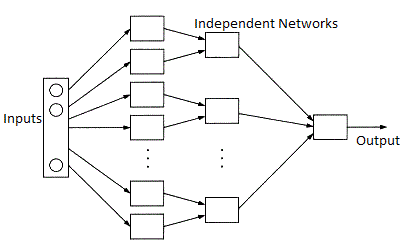 Types of neural networks source analyticsindiamag. Com
