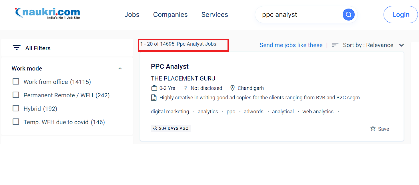 Ppc analyst salary