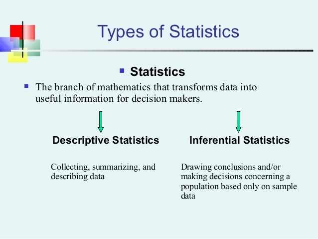 Descriptive vs inferential statistics source - z-table
