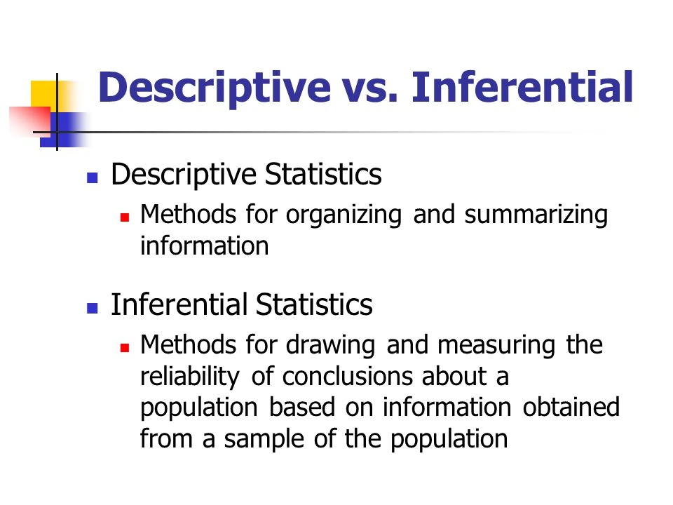 Descriptive vs inferential statistics source - slideplayer