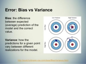 Bias-variance tradeoff source - slideshare