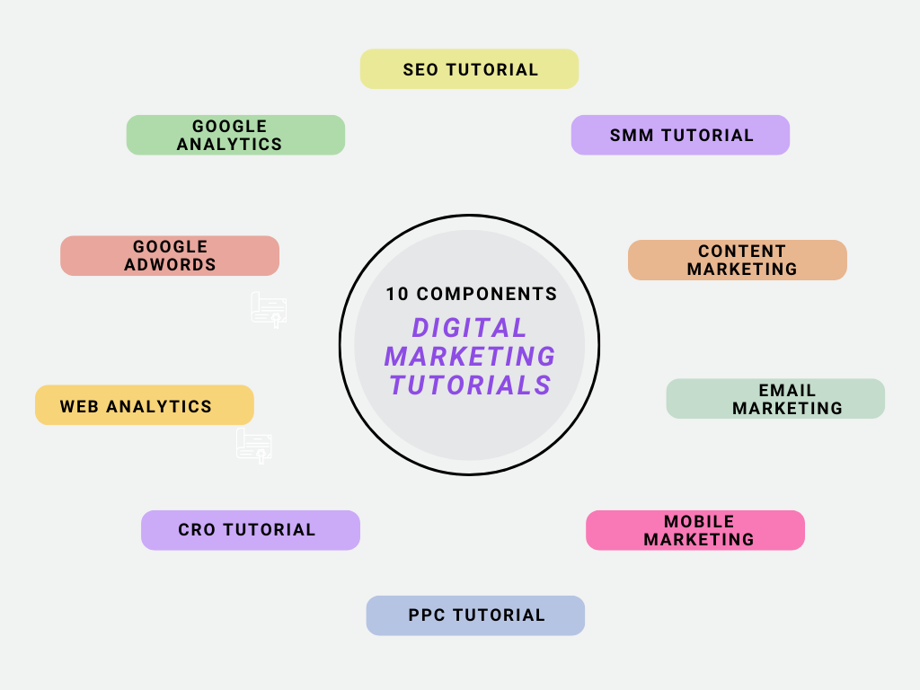 Components digital-marketing tutorials