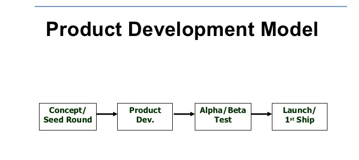 Product development model