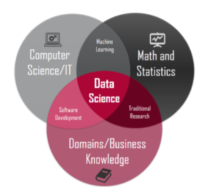 Data science career path