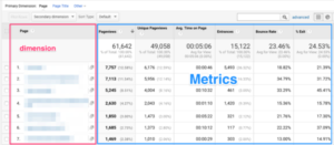Google analytics metrics