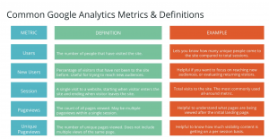 Google analytics metrics & definitions