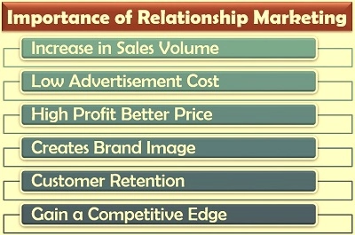 Importance of relationship marketing