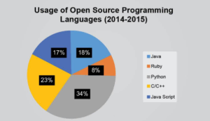 Open source programming source - open source for u