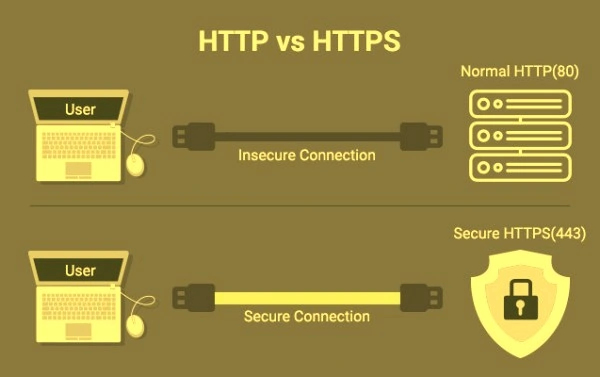 Difference between http and https: what google thinks about https?