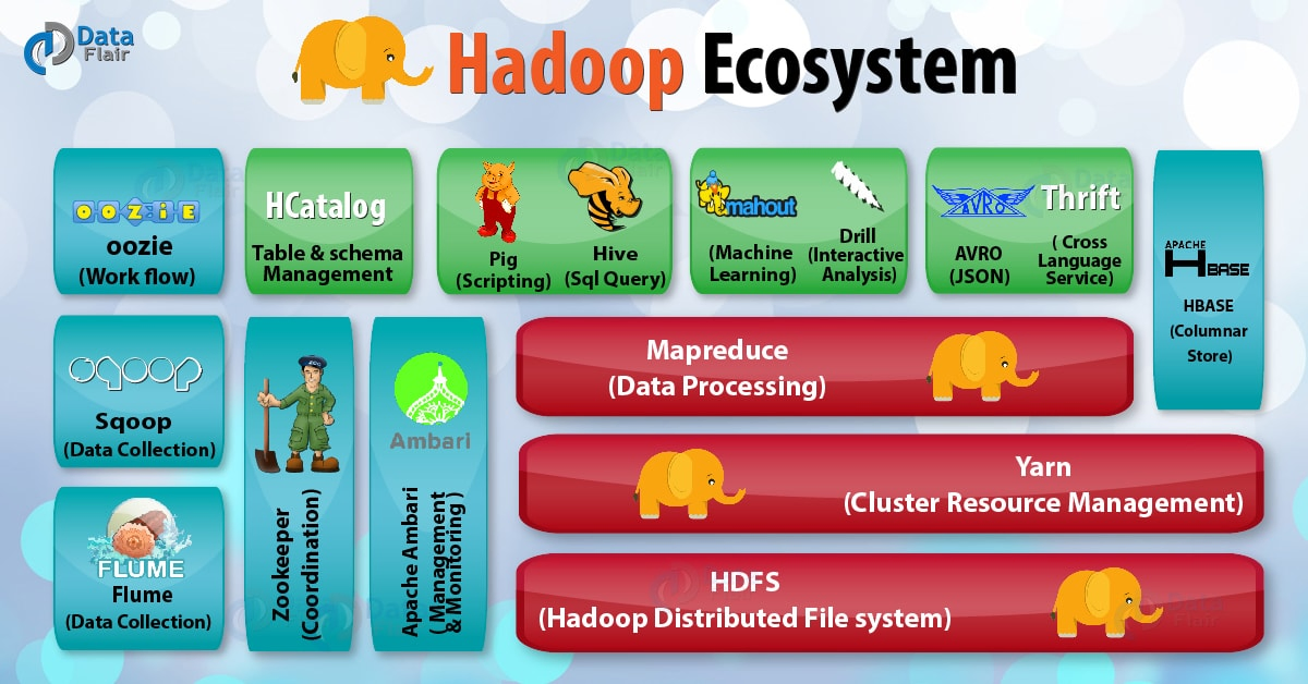 Hadoop entire ecosystem - image source - data flair