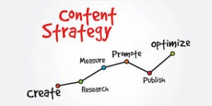 Create a content strategy