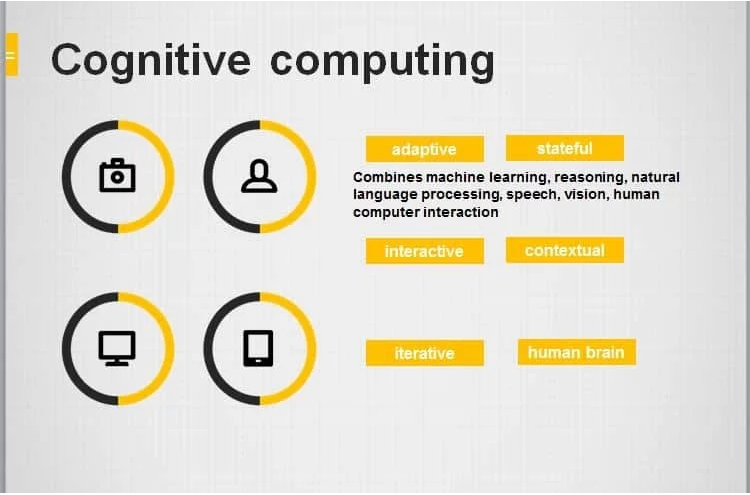Cognitive computing companies - image source - pat research
