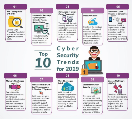 Cyber security trends 2019 source - infowebica