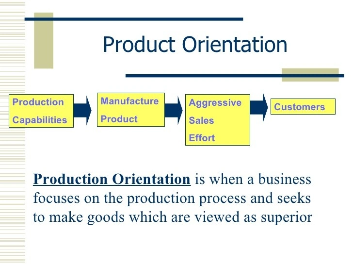 Product orientation