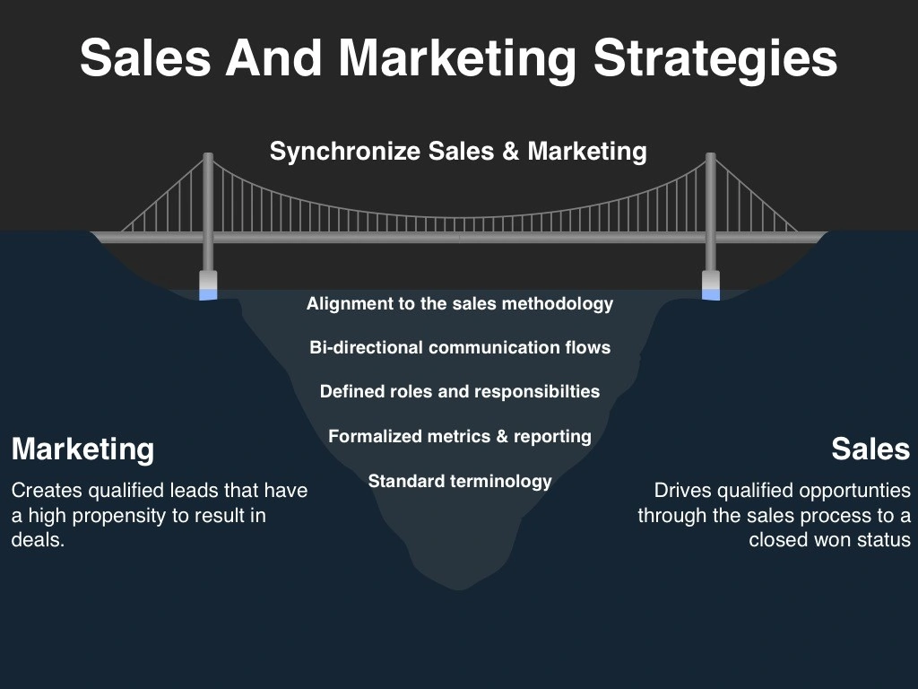 Sales and marketing strategies image source - four quadrant