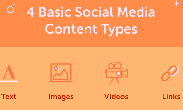 Basic social media content types