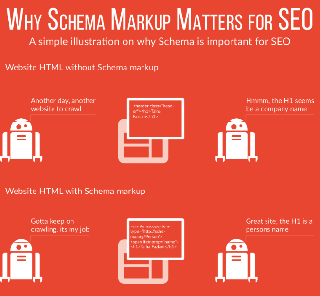 Benefits of schema