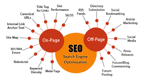 On-page and off-page seo