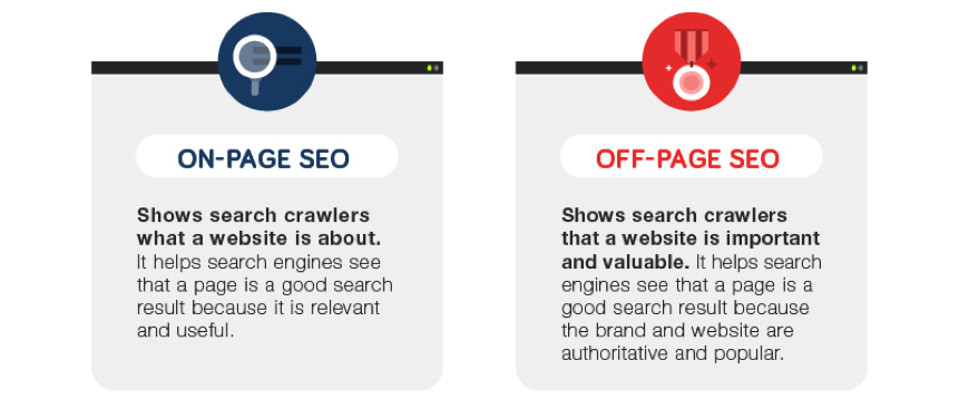 On-page seo vs off-page seo