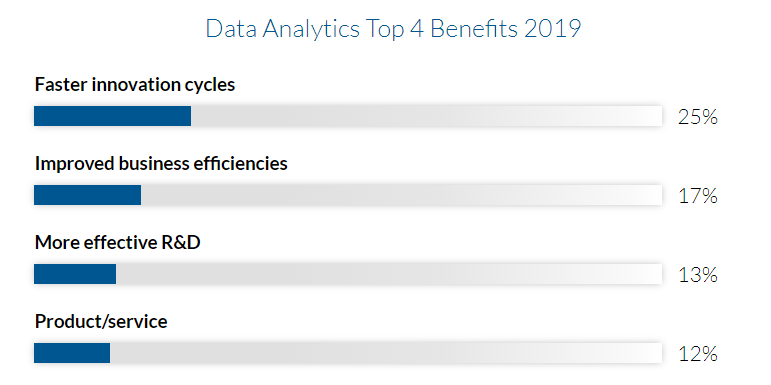 Data analytics top 4 benefits 2019