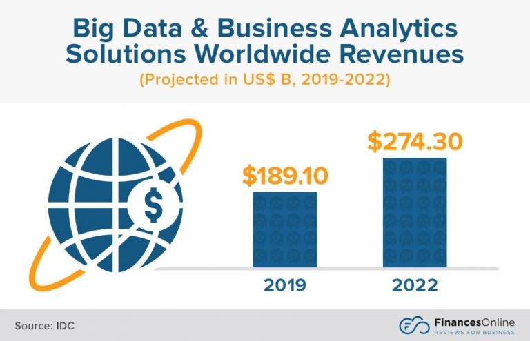 Big data & business analytics