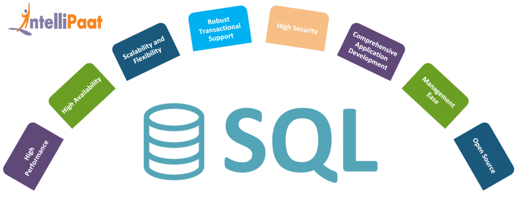 Features of sql