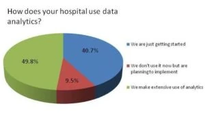 Use of data in healthcare