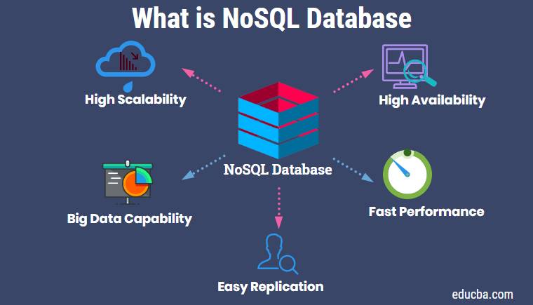 What is nosql database?