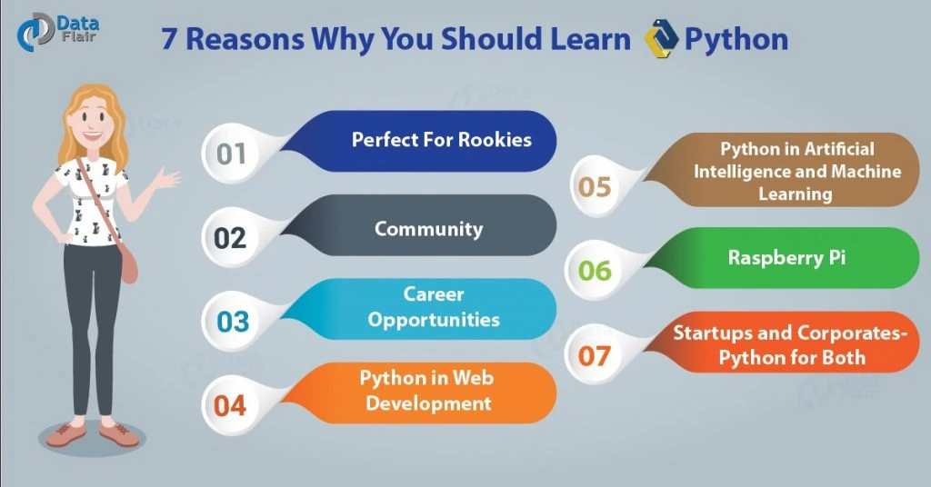 Why should you learn python?