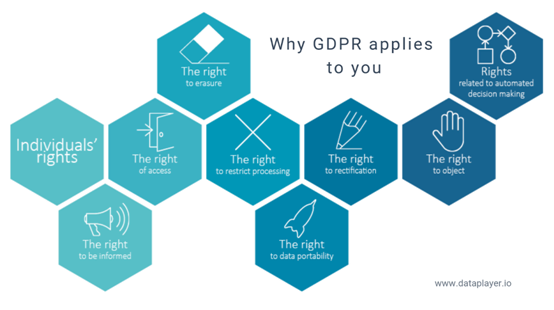 Why gdpr apply to you?