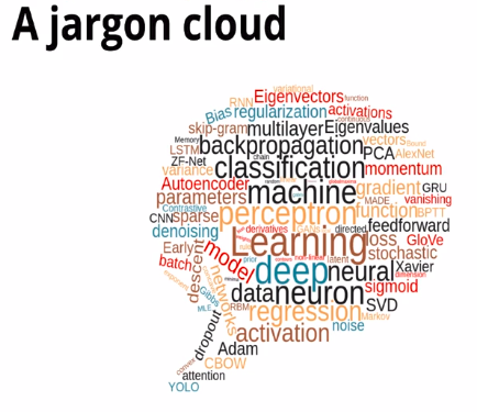 Jargon cloud