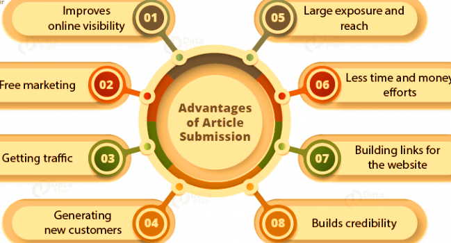Advantages of Article Submission