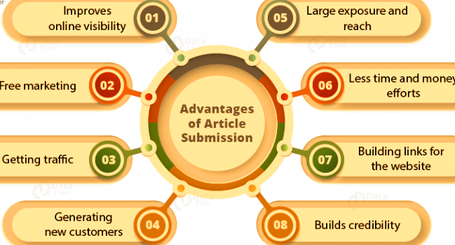 Advantages of article submission