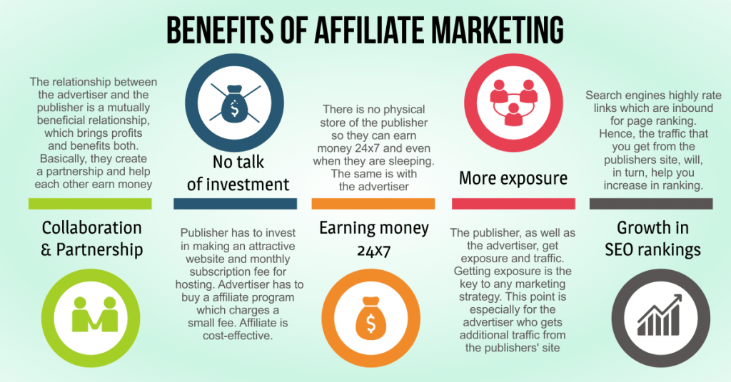 Benefits of affiliate marketing in india