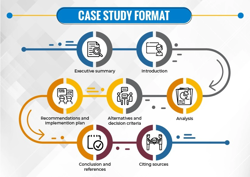 Case study format