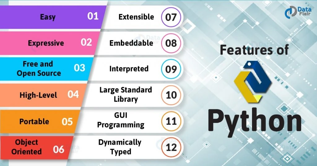 Features of python