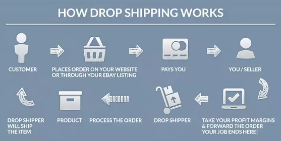 How does the aliexpress dropshipping work?