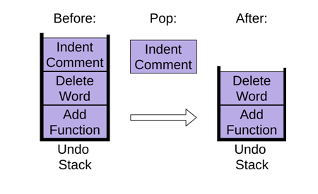 Data structures jargon - pop