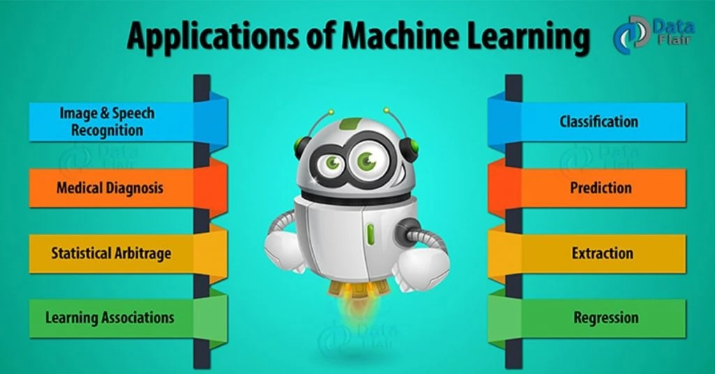 Applications of machine learning