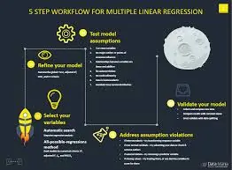 5 step workflow for multiple linear regression