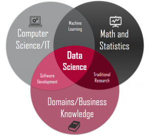 Job titles are available in data science