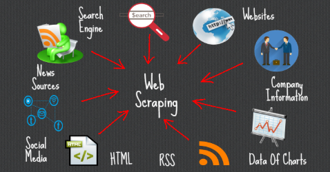 Web scraping