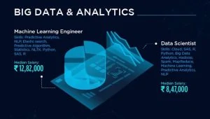 Big data engineer salary