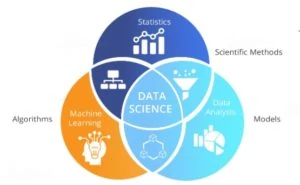 Data science and analytics