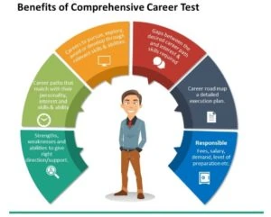 Importance of career counselling