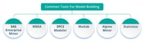 Model building in data science