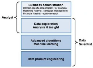 Data science and analytics role