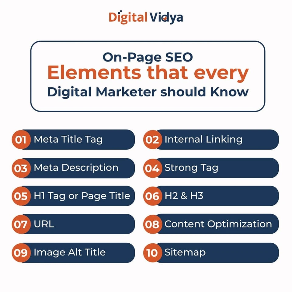 On-page seo elements