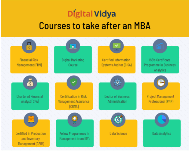 Specialized job oriented courses after mba
