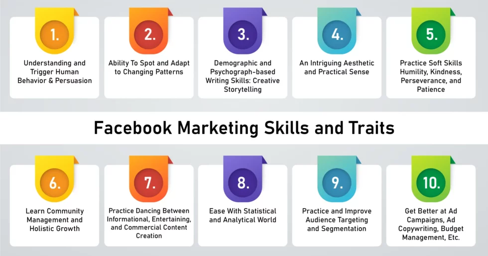 10 essential facebook marketing skills and traits every social media marketing expert must master, including human behavior understanding, adaptability, targeting, aesthetics, soft skills, community management, content creation, analytics, audience segmentation, and ad campaign management.